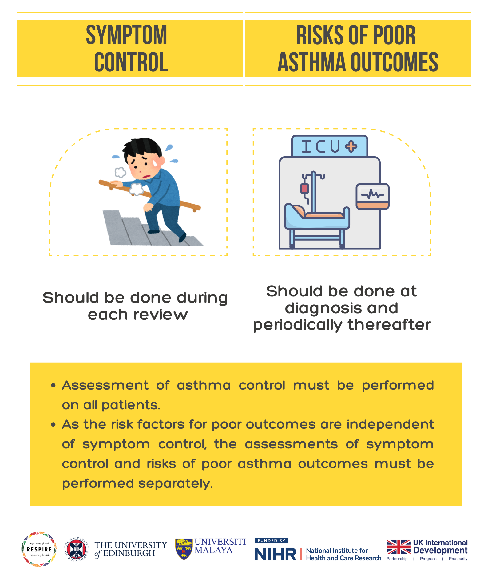 Assessment Overview